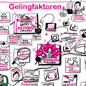 Graphic Recording von Workshop 1 - Die (Basis-)Zutaten: Gelingensfaktoren der Jugendberufsagentur