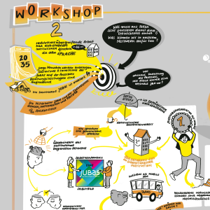 Graphic Recording von Workshop 2 - Die Rezeptur: Harmonisierung und Optimierung der rechtskreisübergreifenden Zusammenarbeit