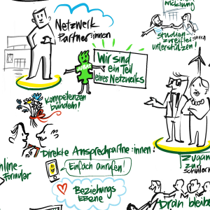 Graphic Recording von Workshop 4 - Die Nährwerte: Mehrwert der Jugendberufsagenturen